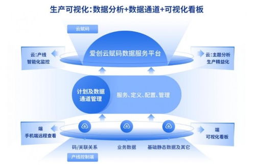 愛(ài)創(chuàng)科技青島藥機(jī)展之旅圓滿收官，明星產(chǎn)品與技術(shù)服務(wù)的雙重奏